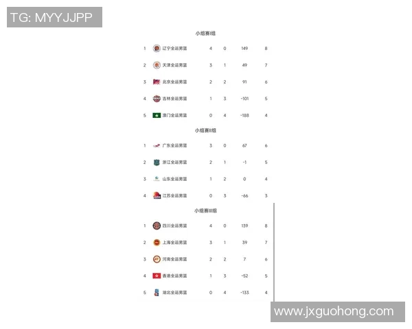 广州篮球队在钻石联赛中以62分稳居积分榜首位彰显强劲实力