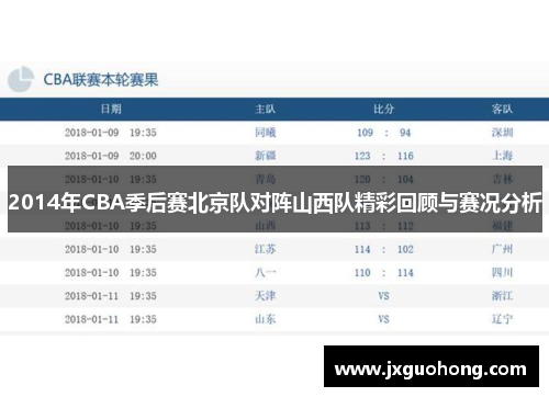 2014年CBA季后赛北京队对阵山西队精彩回顾与赛况分析